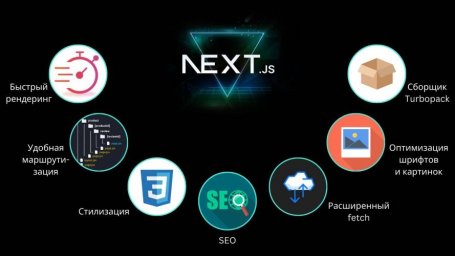 Next.js: мощный фреймворк для быстрой и SEO-оптимизированной веб-разработки на React